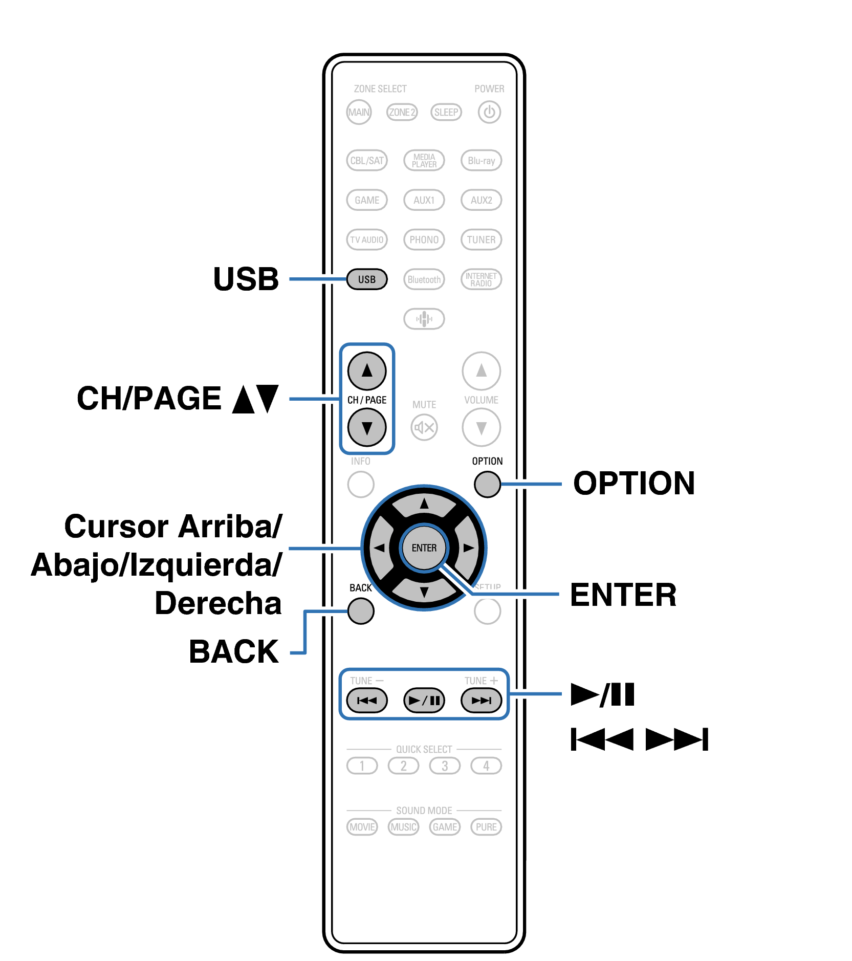 Ope USB RC1257